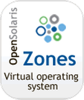 OpenSolaris Zones Button