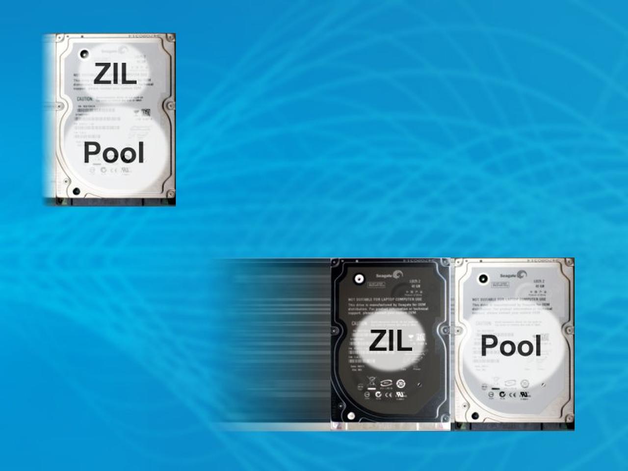 solaris-zfs-synchronous-writes-and-the-zil-explained-constant-thinking