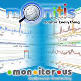 Four dashboard panels showing website load-time graphs surround the Monitis “Monitor Everything” and mon.itor.us logos.